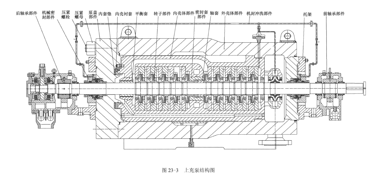 《现代泵理论与设计》2021再版书籍推荐